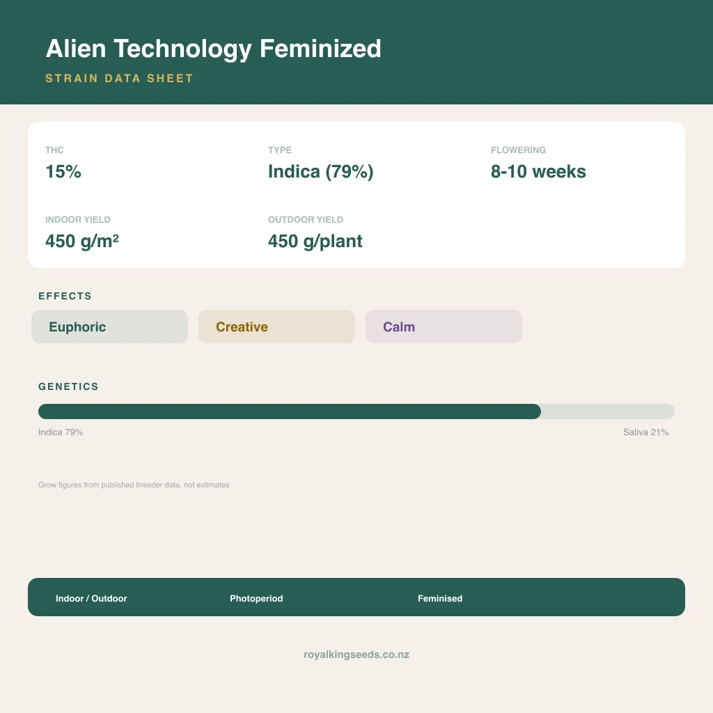 Alien Technology 79% indica / 21% sativa flower with visible trichomes