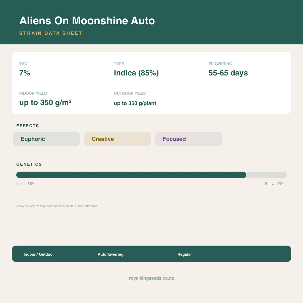Aliens On Moonshine 85% indica / 15% sativa flower with visible trichomes