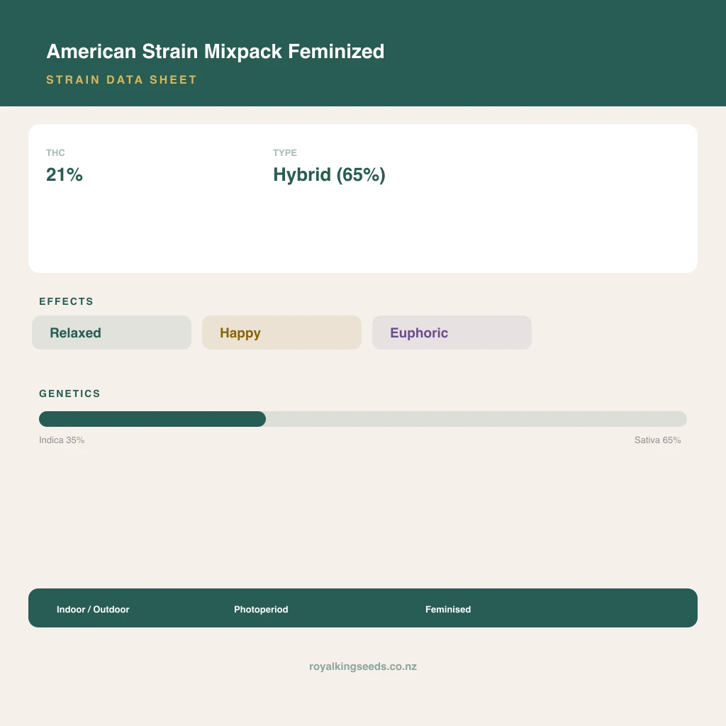 American Strain Mixpack 35% indica / 65% sativa flower with visible trichomes