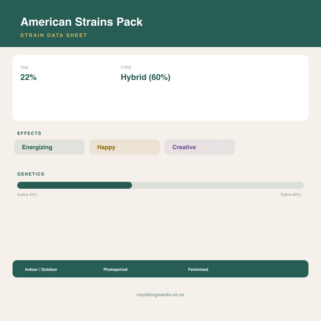 American Strains Pack 40% indica / 60% sativa flower with visible trichomes