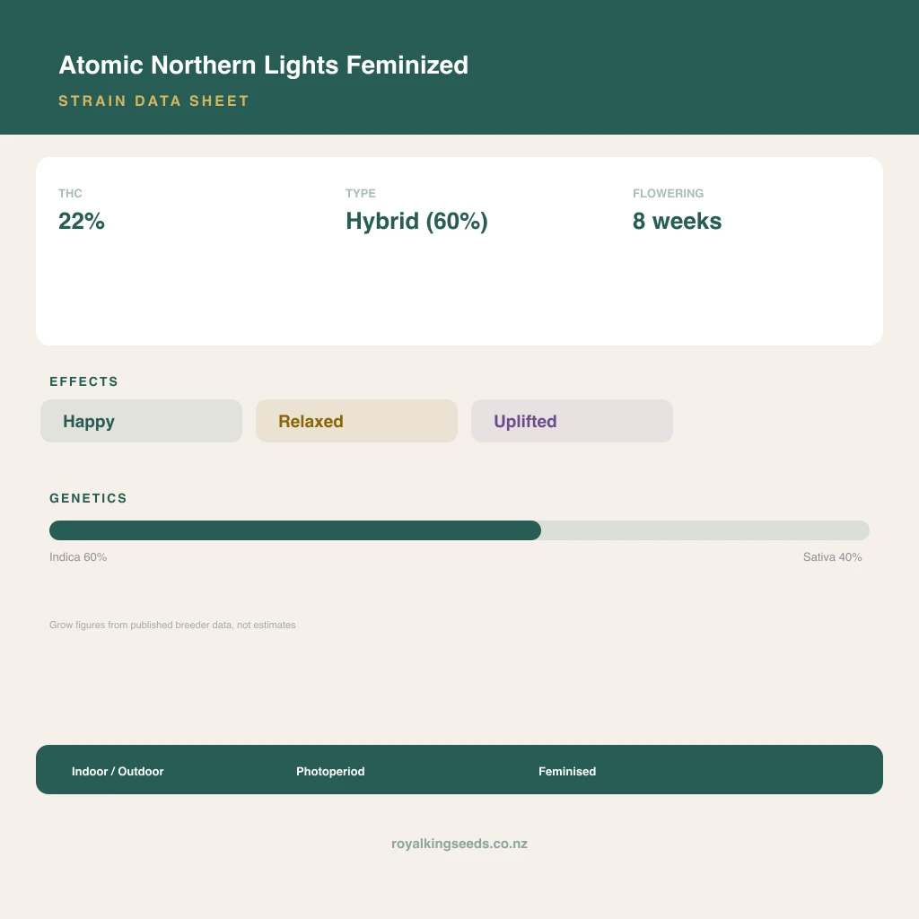 Atomic Northern Lights 60% indica / 40% sativa flower with visible trichomes