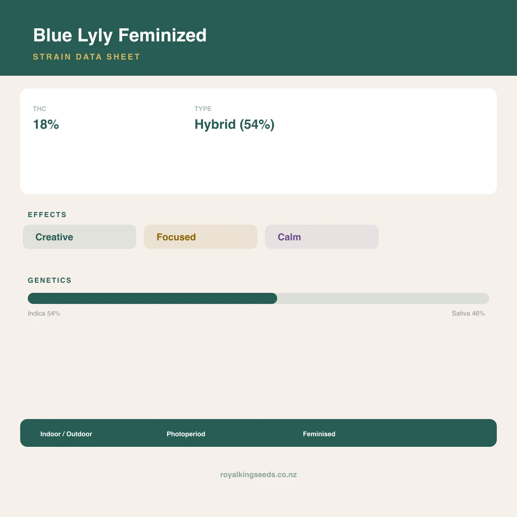 Blue Lyly 54% indica / 46% sativa flower with visible trichomes