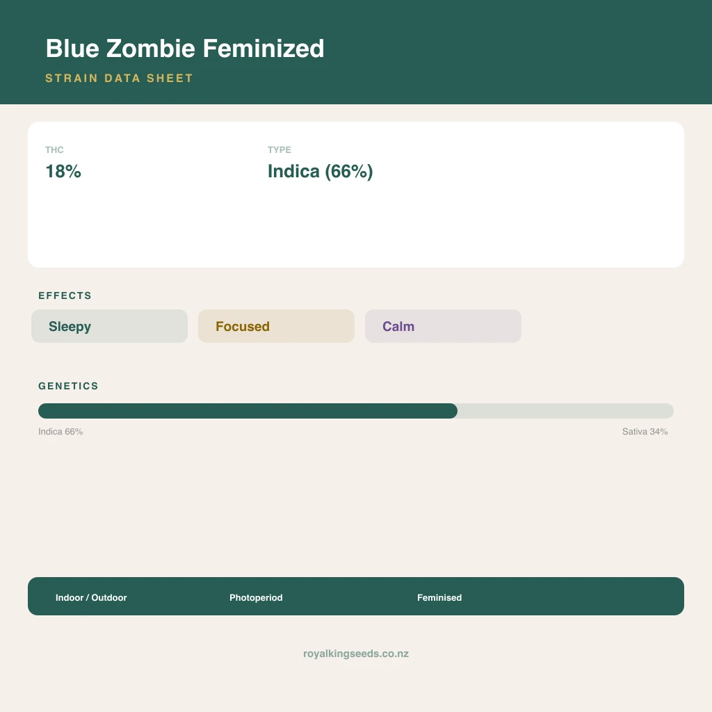 Blue Zombie 66% indica / 34% sativa flower with visible trichomes
