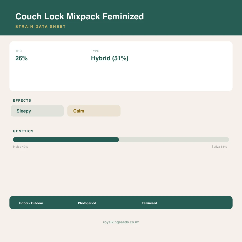 Couch Lock Mixpack 49% indica / 51% sativa flower with visible trichomes