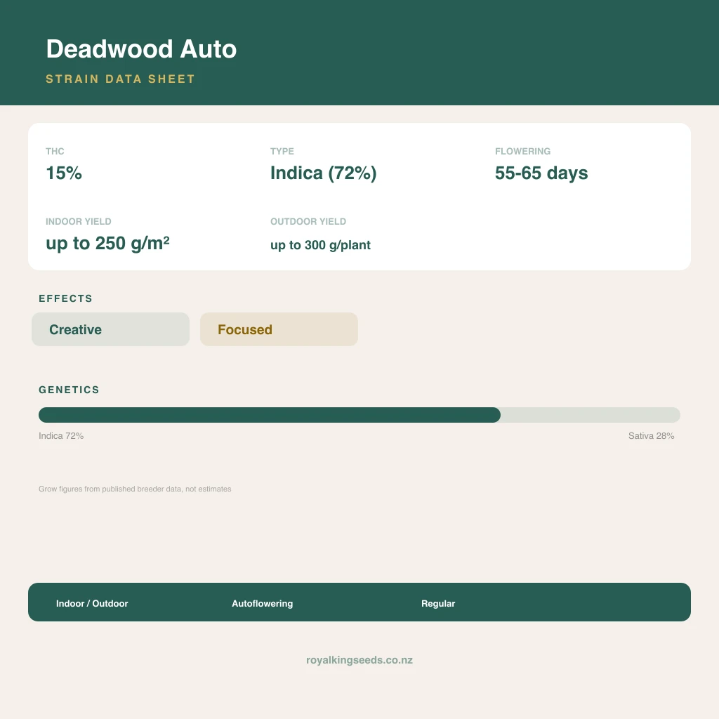 Deadwood 72% indica / 28% sativa flower with visible trichomes