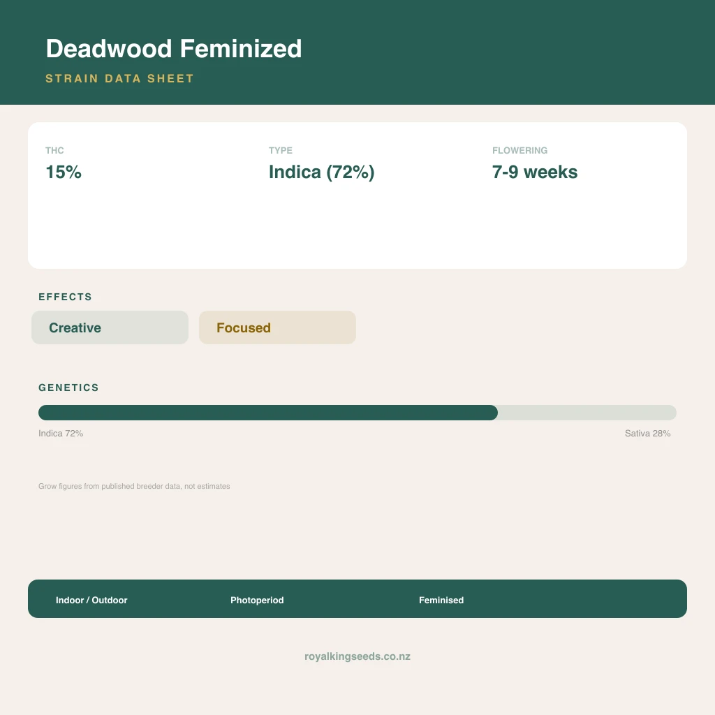 Deadwood 72% indica / 28% sativa flower with visible trichomes