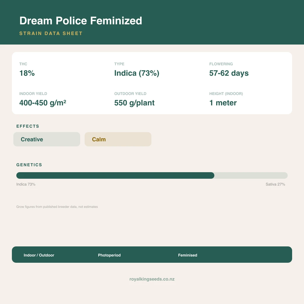 Dream Police 73% indica / 27% sativa flower with visible trichomes
