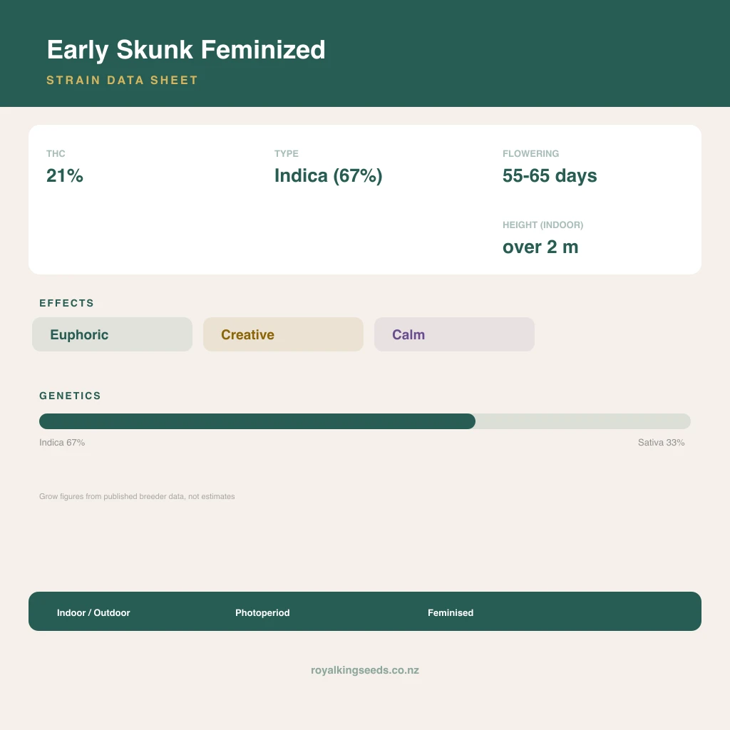 Early Skunk 67% indica / 33% sativa flower with visible trichomes
