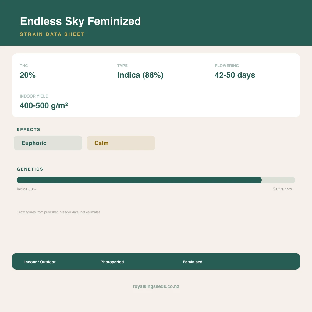 Endless Sky 88% indica / 12% sativa flower with visible trichomes