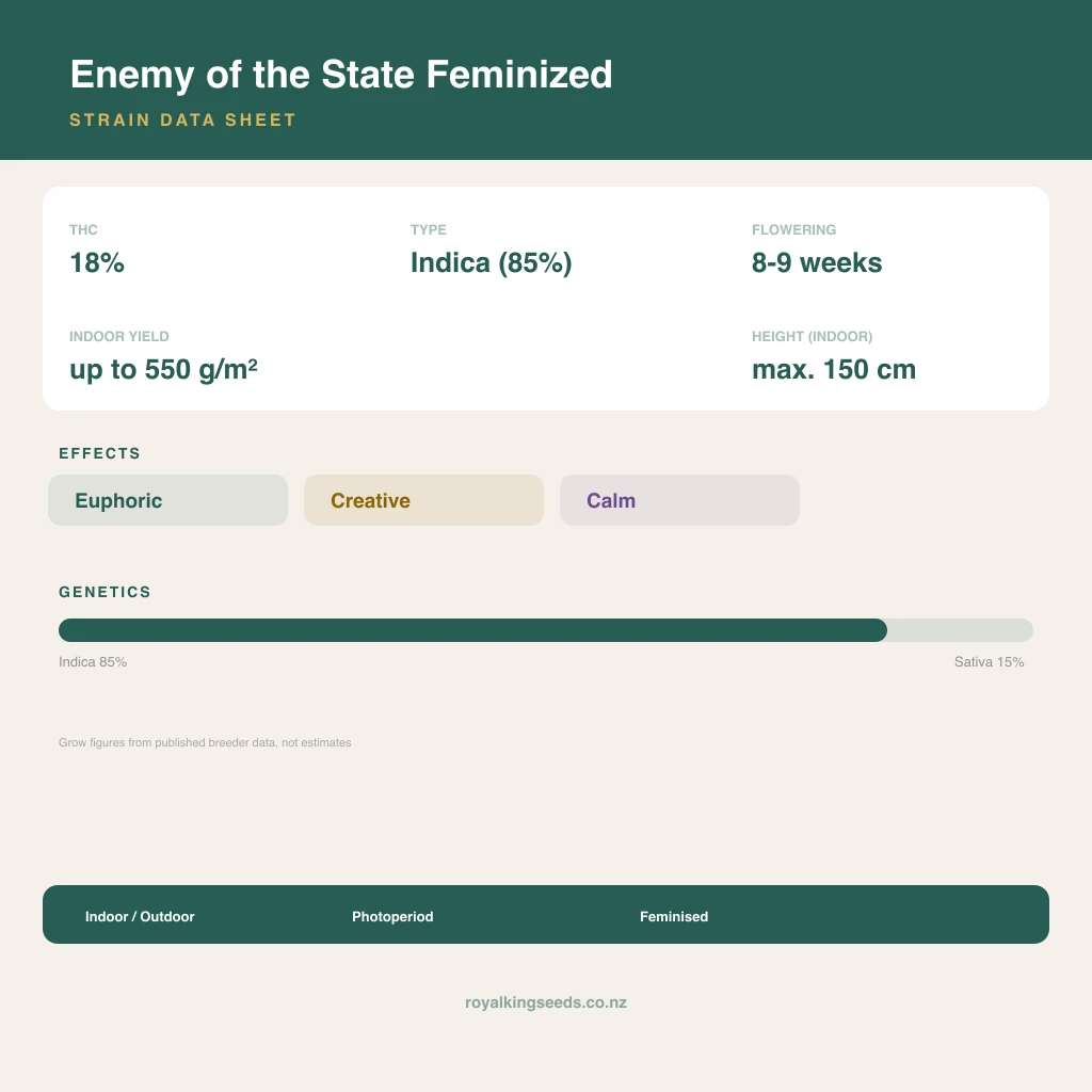 Enemy of the State 85% indica / 15% sativa flower with visible trichomes