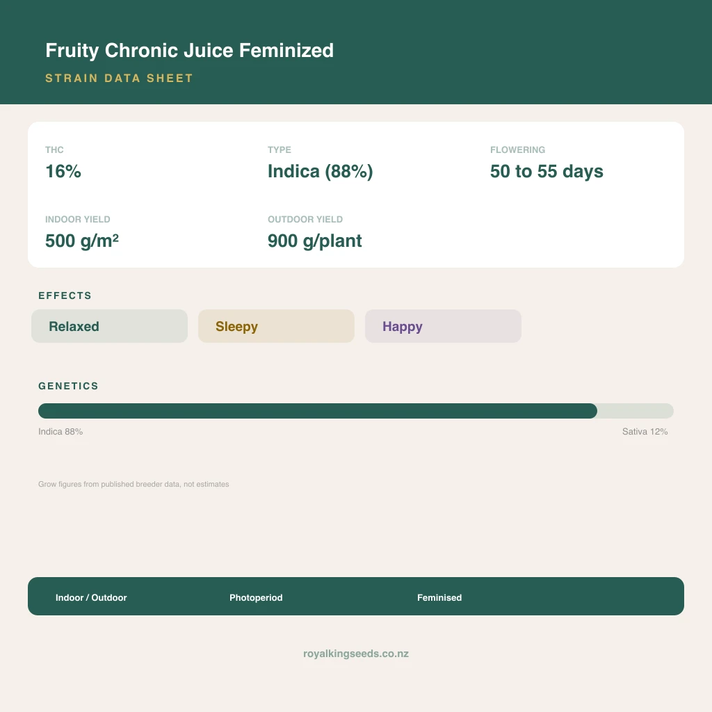 Fruity Chronic Juice 88% indica / 12% sativa flower with visible trichomes