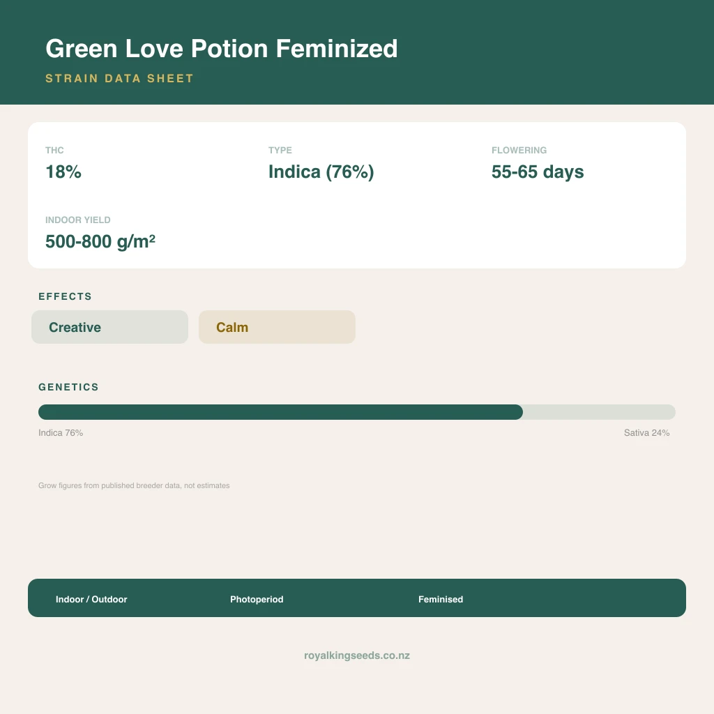Green Love Potion 76% indica / 24% sativa flower with visible trichomes