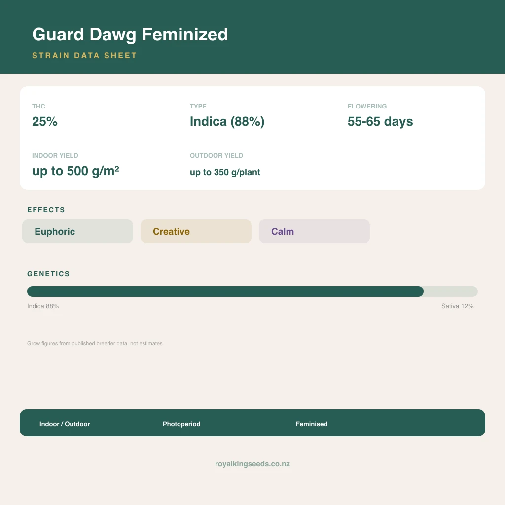 Guard Dawg 88% indica / 12% sativa flower with visible trichomes