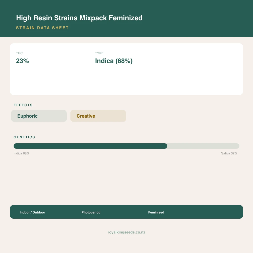 High Resin Strains Mixpack 68% indica / 32% sativa flower with visible trichomes