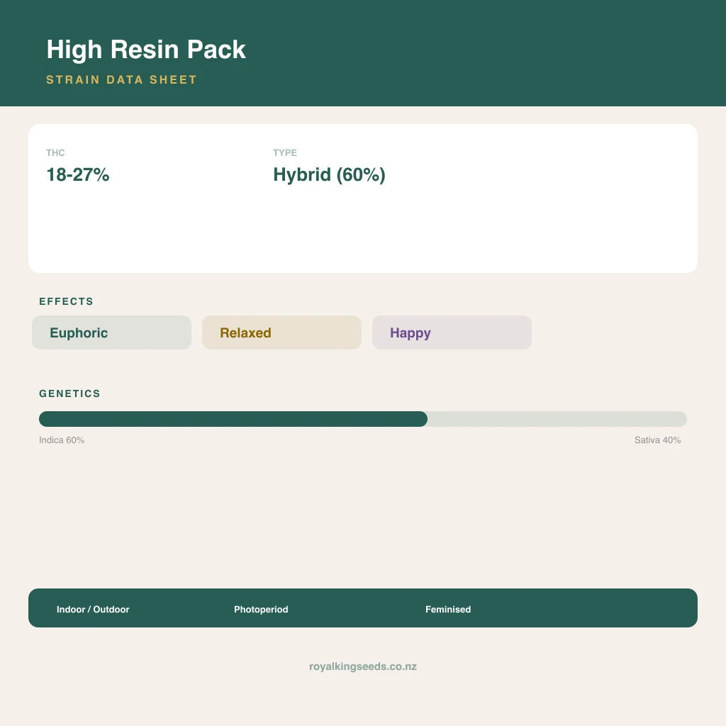 High Resin Pack 60% indica / 40% sativa flower with visible trichomes