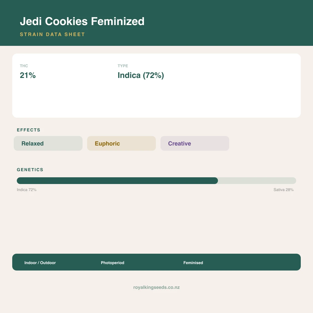 Jedi Cookies 72% indica / 28% sativa flower with visible trichomes