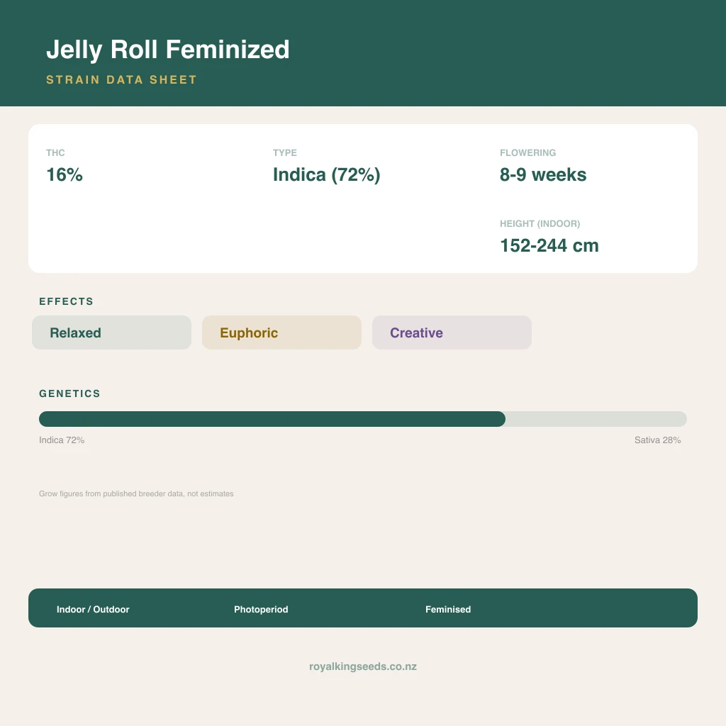Jelly Roll 72% indica / 28% sativa flower with visible trichomes