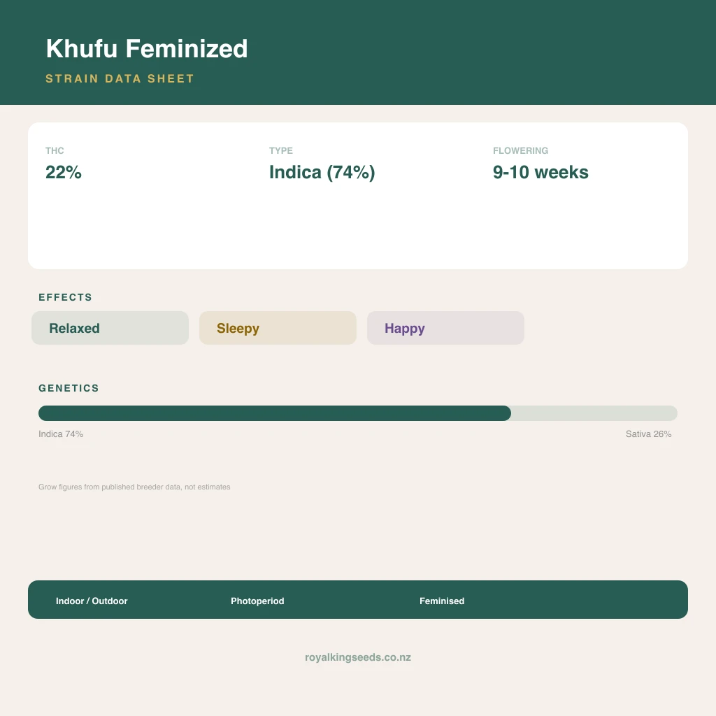 Khufu 74% indica / 26% sativa flower with visible trichomes
