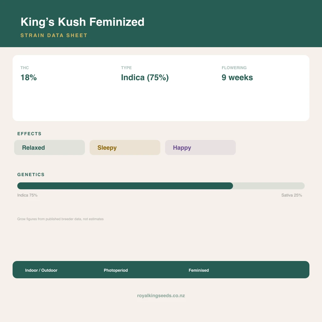 King’s Kush 75% indica / 25% sativa flower with visible trichomes