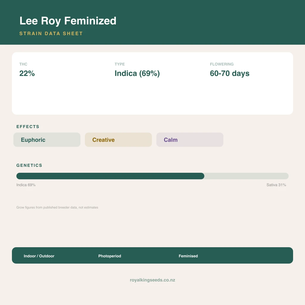 Lee Roy 69% indica / 31% sativa flower with visible trichomes