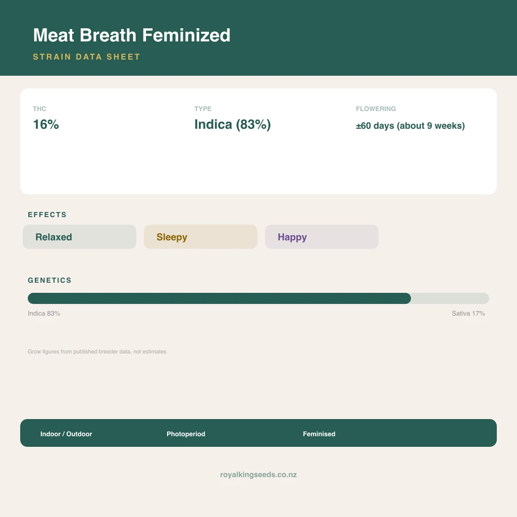 Meat Breath 83% indica / 17% sativa flower with visible trichomes