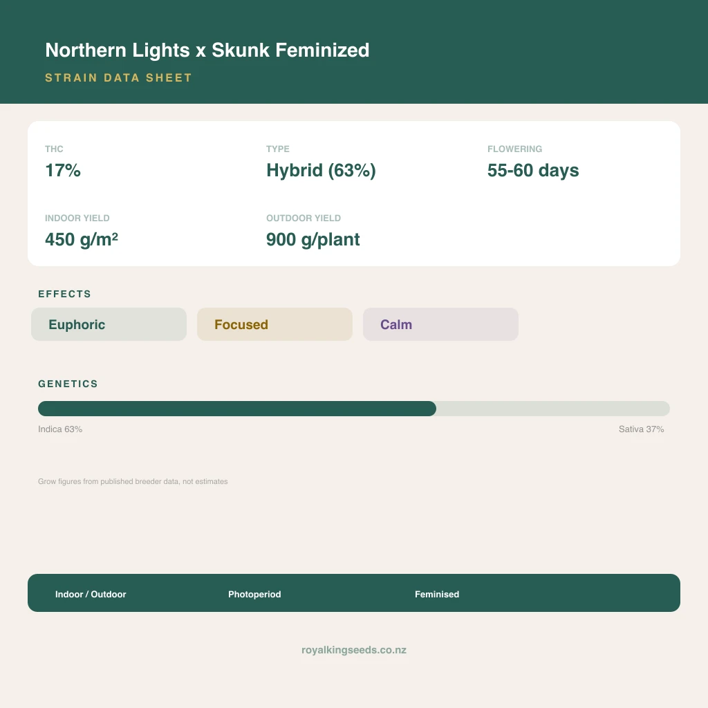 Northern Lights x Skunk 63% indica / 37% sativa flower with visible trichomes