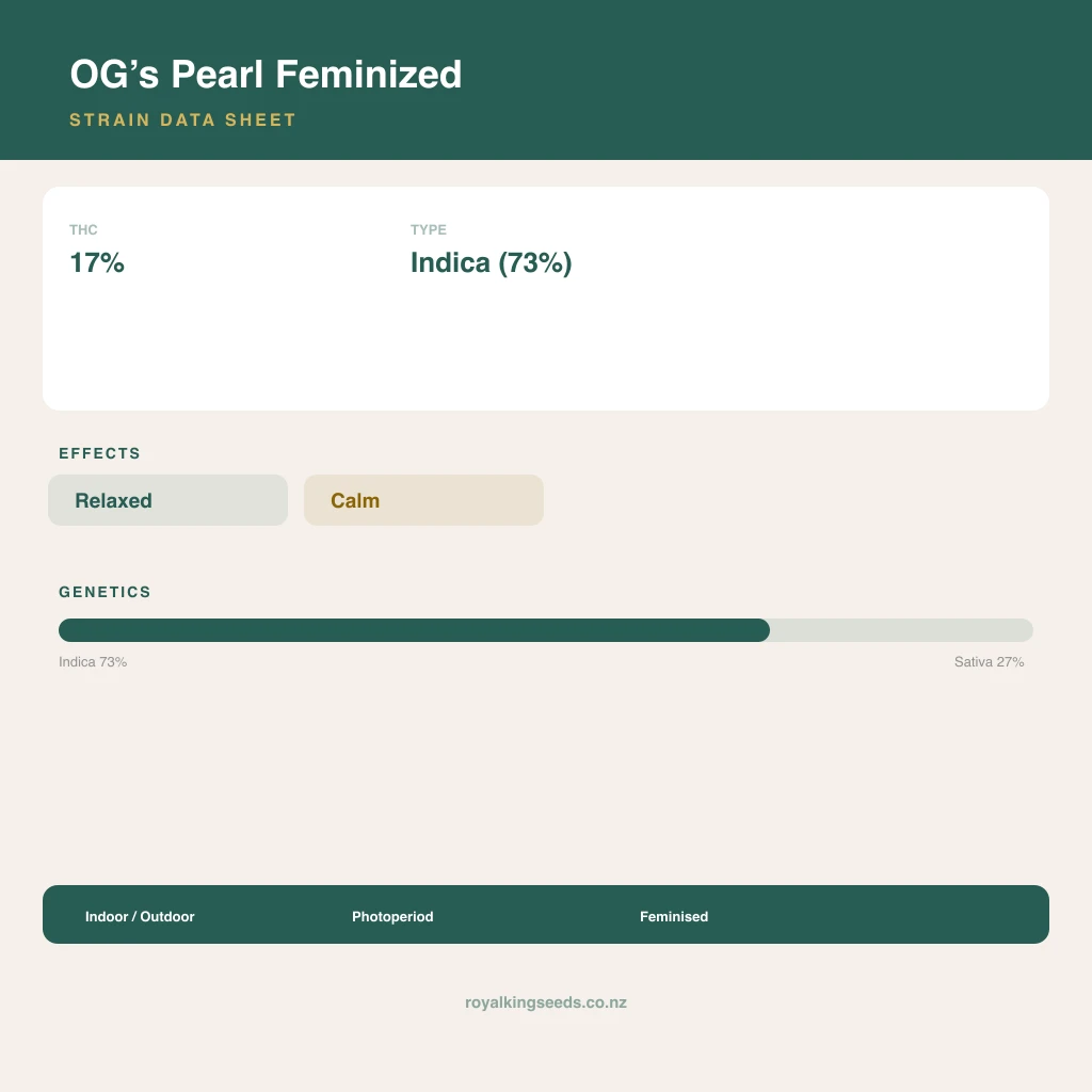 OG’s Pearl 73% indica / 27% sativa flower with visible trichomes