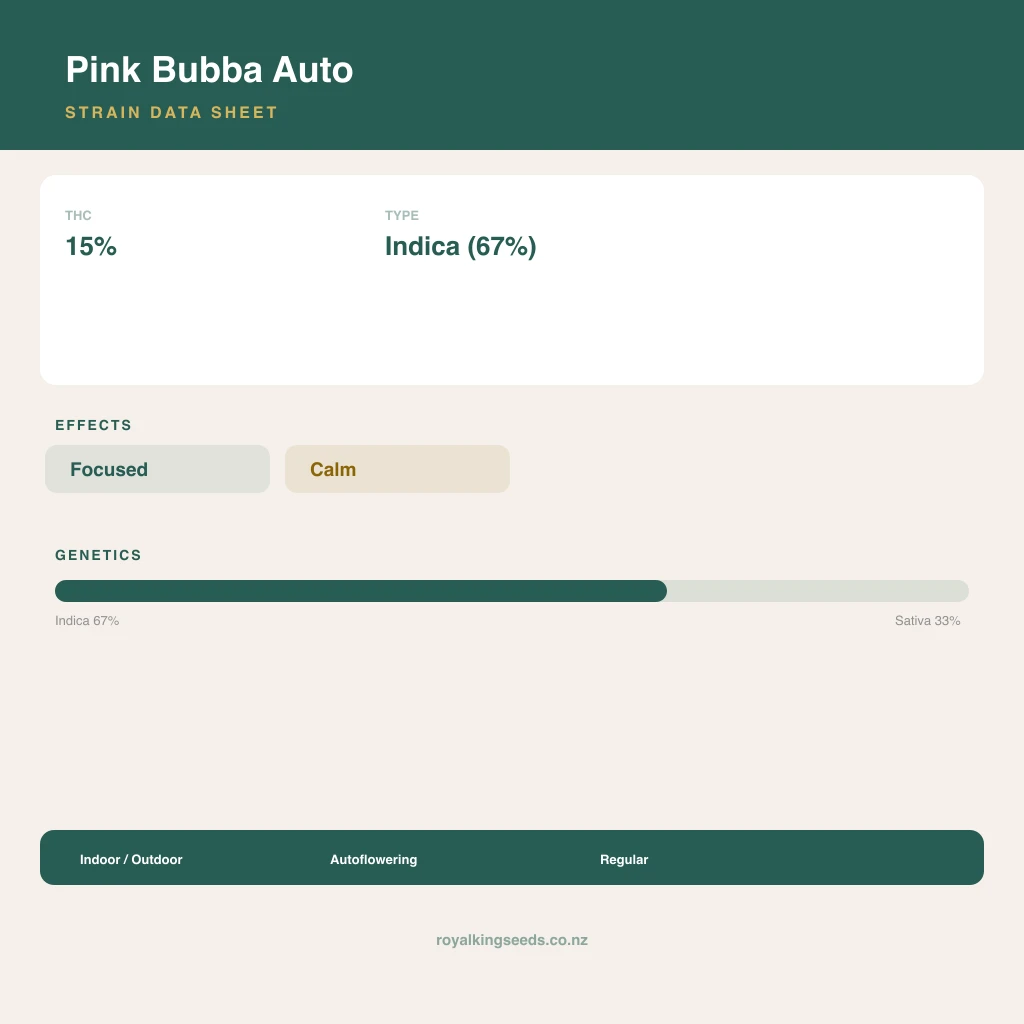Pink Bubba 67% indica / 33% sativa flower with visible trichomes