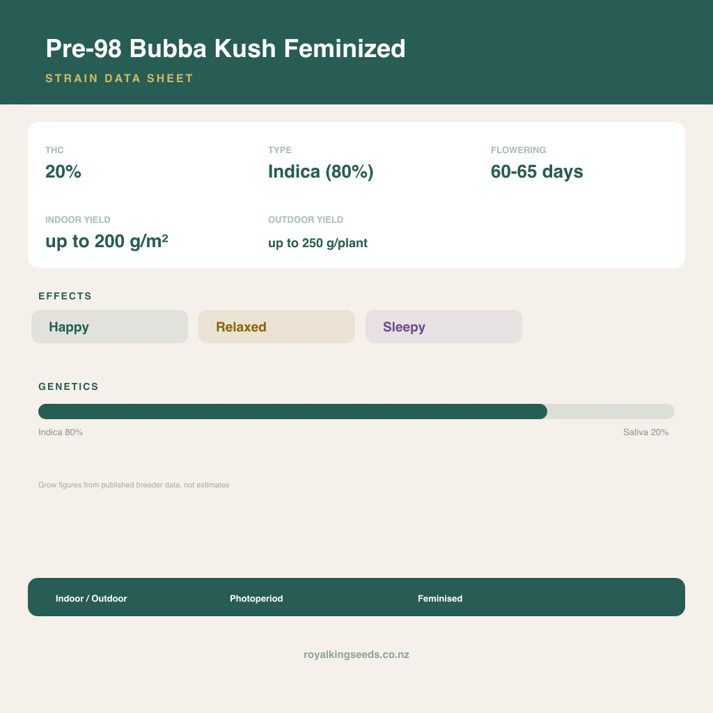 Pre-98 Bubba Kush 80% indica / 20% sativa flower with visible trichomes