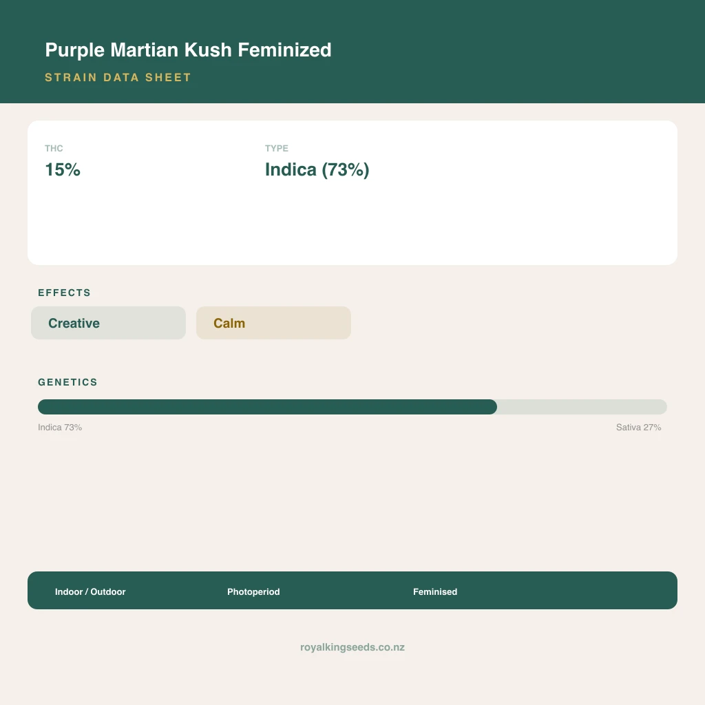 Purple Martian Kush 73% indica / 27% sativa flower with visible trichomes