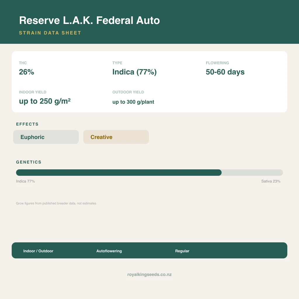 Reserve L.A.K. Federal 77% indica / 23% sativa flower with visible trichomes