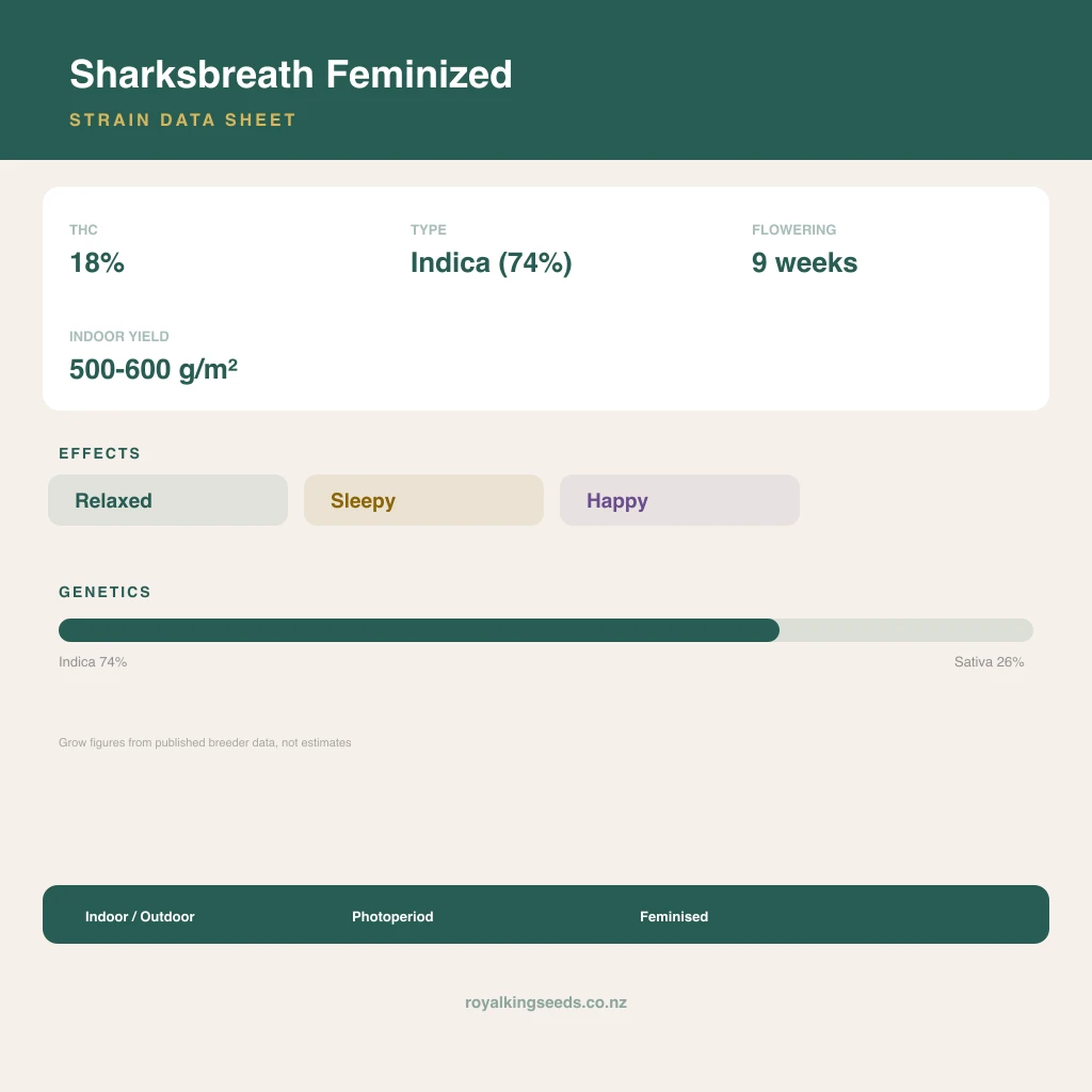 Sharksbreath 74% indica / 26% sativa flower with visible trichomes