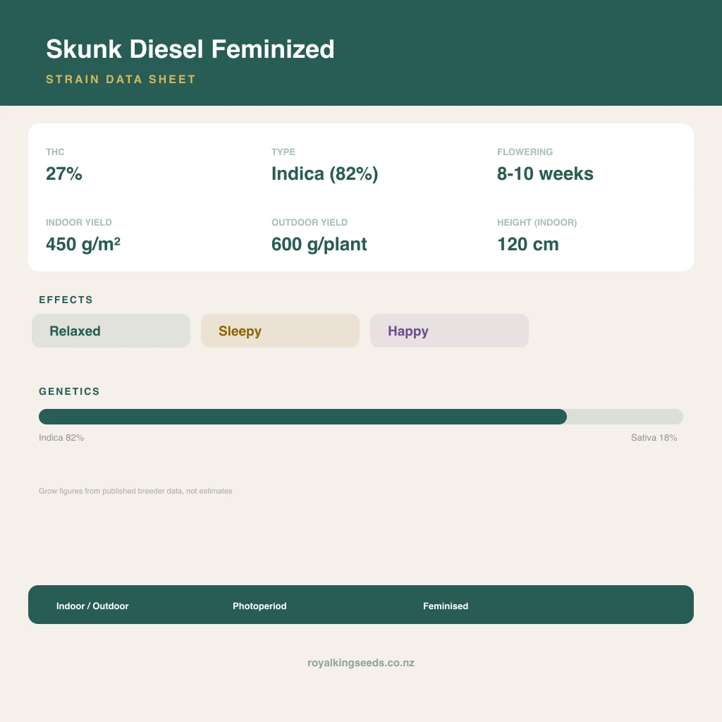 Skunk Diesel 82% indica / 18% sativa flower with visible trichomes