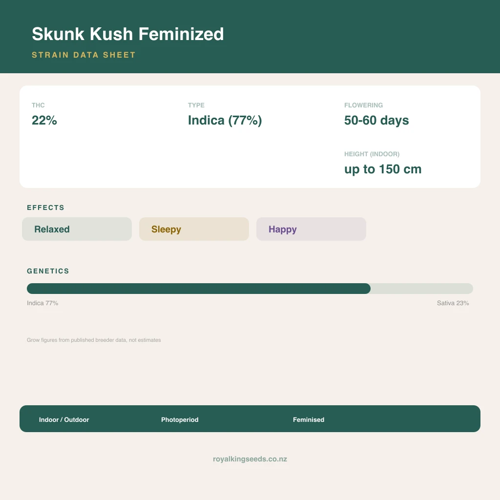 Skunk Kush 77% indica / 23% sativa flower with visible trichomes