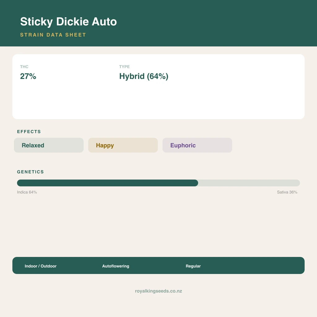 Sticky Dickie 64% indica / 36% sativa flower with visible trichomes