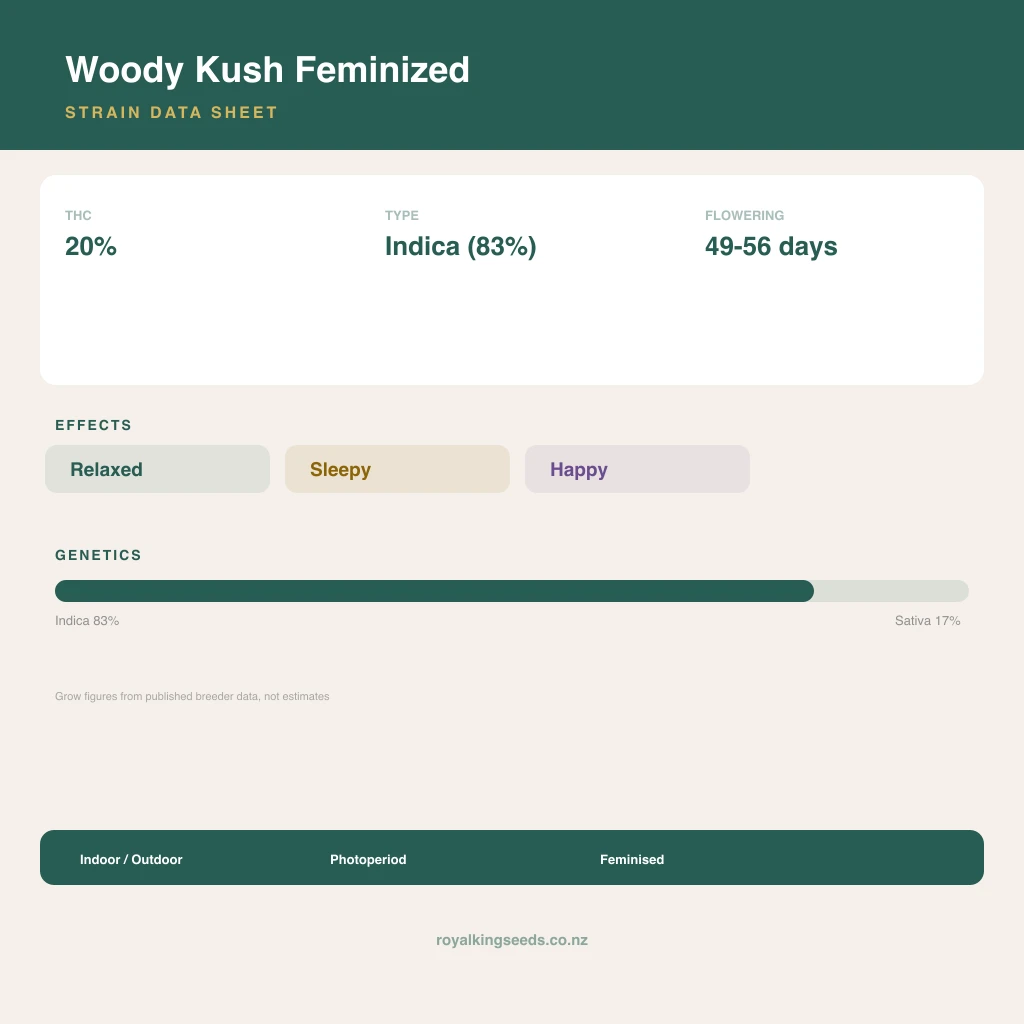 Woody Kush 83% indica / 17% sativa flower with visible trichomes