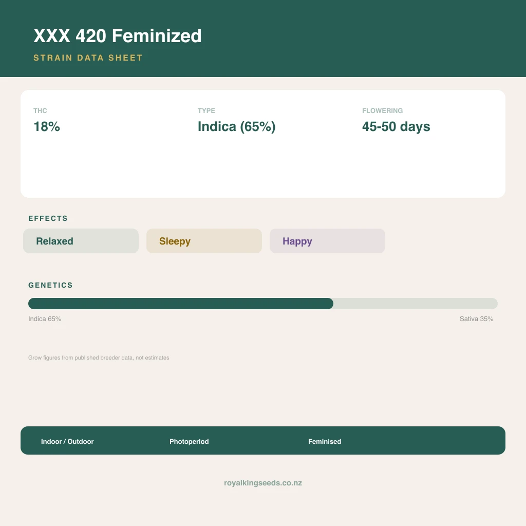 XXX 420 65% indica / 35% sativa flower with visible trichomes