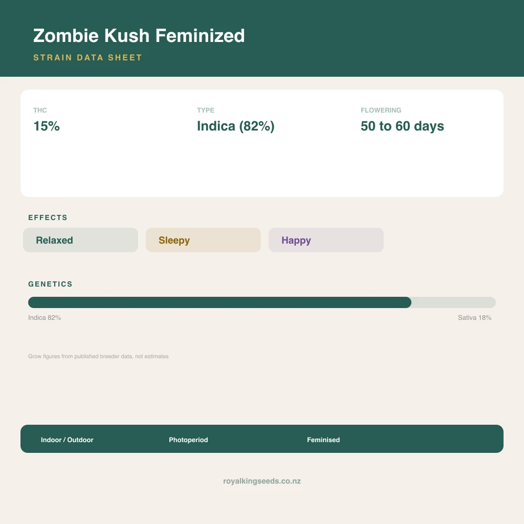 Zombie Kush 82% indica / 18% sativa flower with visible trichomes